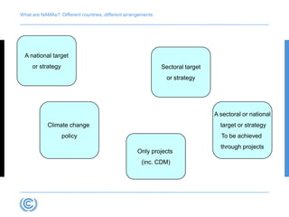 Forner NAMA overview july 2012