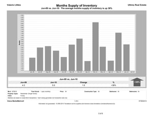 Valarie Littles                                                                Months Supply of Inventory                                                                            Ultima Real Estate
                                                       Jun-09 vs. Jun-10: The average months supply of inventory is up 38%




                                                                                     Jun-09 vs. Jun-10
                    Jun-09                                            Jun-10                                         Change                                             %                   +38%
                      4.3                                               5.9                                            1.6                                             +38%


MLS: NTREIS                           Time Period: 1 year (monthly)                  Price: All                             Construction Type: All                   Bedrooms: All    Bathrooms: All
Property Types:     Residential: (Single Family)
Cities:             Forney
Statistics are based on closed MLS transactions. Each closing generates one transaction side only.

Clarus MarketMetrics®                                                                                       1 of 2                                                                                 07/06/2010
                                                   Information not guaranteed. © 2009-2010 Terradatum and its suppliers and licensors (www.terradatum.com/about/licensors.td).




                                                                                                                                                   5 of 6
 