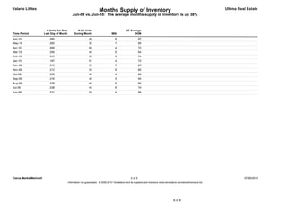 Valarie Littles                                                          Months Supply of Inventory                                                                        Ultima Real Estate
                                                 Jun-09 vs. Jun-10: The average months supply of inventory is up 38%



                          # Units For Sale          # UC Units                                   UC Average
Time Period             Last Day of Month         During Month                      MSI                DOM
Jun-10                      290                                 49                      6                      87
May-10                      265                                 36                      7                      85
Apr-10                      266                                 68                      4                      72
Mar-10                      259                                 46                      6                      84
Feb-10                      242                                 28                      9                      74
Jan-10                      197                                 51                      4                      73
Dec-09                      212                                 32                      7                      67
Nov-09                      212                                 36                      6                      80
Oct-09                      205                                 47                      4                      85
Sep-09                      216                                 42                      5                      94
Aug-09                      228                                 40                      6                      60
Jul-09                      238                                 43                      6                      74
Jun-09                      231                                 54                      4                      86




Clarus MarketMetrics®                                                                                 2 of 2                                                                         07/06/2010
                                             Information not guaranteed. © 2009-2010 Terradatum and its suppliers and licensors (www.terradatum.com/about/licensors.td).




                                                                                                                                             6 of 6
 