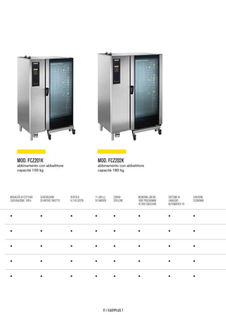 Padana Impianti prodotti Zanussi Professional Tel. 0523 593433
