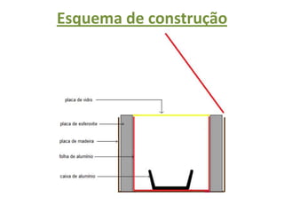 Esquema de construção