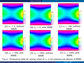 Finite Element Analysis of Heat Transfer in Micromagnetorotation Flow ...