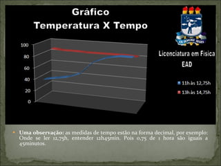 Uma observação:  as medidas de tempo estão na forma decimal, por exemplo: Onde se ler 12,75h, entender 12h45min. Pois 0,75 de 1 hora são iguais a 45minutos. 