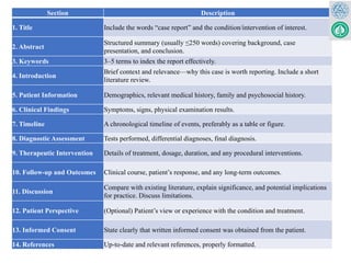 Section Description
1. Title Include the words “case report” and the condition/intervention of interest.
2. Abstract
Structured summary (usually ≤250 words) covering background, case
presentation, and conclusion.
3. Keywords 3–5 terms to index the report effectively.
4. Introduction
Brief context and relevance—why this case is worth reporting. Include a short
literature review.
5. Patient Information Demographics, relevant medical history, family and psychosocial history.
6. Clinical Findings Symptoms, signs, physical examination results.
7. Timeline A chronological timeline of events, preferably as a table or figure.
8. Diagnostic Assessment Tests performed, differential diagnoses, final diagnosis.
9. Therapeutic Intervention Details of treatment, dosage, duration, and any procedural interventions.
10. Follow-up and Outcomes Clinical course, patient’s response, and any long-term outcomes.
11. Discussion
Compare with existing literature, explain significance, and potential implications
for practice. Discuss limitations.
12. Patient Perspective (Optional) Patient’s view or experience with the condition and treatment.
13. Informed Consent State clearly that written informed consent was obtained from the patient.
14. References Up-to-date and relevant references, properly formatted.
 