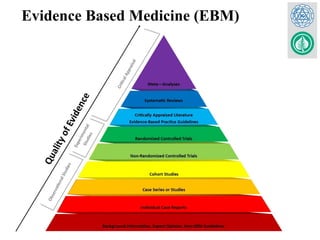 Evidence Based Medicine (EBM)
 