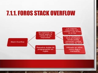 7.1.1. FOROS STACK OVERFLOW
 