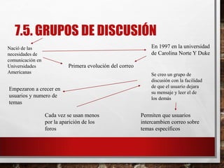7.5. GRUPOS DE DISCUSIÓN
Nació de las
necesidades de
comunicación en
Universidades
Americanas
En 1997 en la universidad
de Carolina Norte Y Duke
Primera evolución del correo
Empezaron a crecer en
usuarios y numero de
temas
Se creo un grupo de
discusión con la facilidad
de que el usuario dejara
su mensaje y leer el de
los demás
Cada vez se usan menos
por la aparición de los
foros
Permiten que usuarios
intercambien correo sobre
temas específicos
 