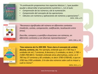 “A con'nuación proponemos tres aspectos básicos (…) que pueden
ayudar a desarrollar el pensamiento numérico (…) en el aula:
• Comprensión de los números y de la numeración.
• Comprensión del concepto de las operaciones.
• Cálculos con números y aplicaciones de números y operaciones”.
(MEN, 1998, p.27)
“Reconozco signiﬁcados del número en diferentes contextos
(medición, conteo, comparación, codiﬁcación, localización entre
otros).
Describo, comparo y cuan'ﬁco situaciones con números, en
diferentes contextos y con diversas representaciones”.
(MEN, 2006, p. 84)
“Usa números de 0 a 999 999. Tiene claro el concepto de unidad,
decena, centena, etc. Por ejemplo, en'ende que en 3 785 hay 3
unidades de mil, 7 centenas, 8 decenas y 5 unidades; es decir, 3 785 =
3 000+700+80+5. También en'ende otras alterna'vas, como: en 3
785 hay 37 centenas y 85 unidades; es decir 3785=3700+85, o que en
3785 hay 3785 unidades. Si le dan dos números sabe cuál es mayor y
cuál es menor”.
(MEN, 2015, p. 1).
www.formacionsige.org 14
 