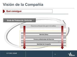 Visión de la Compañía Qué consigue III FORO SSME Identidad de Compañía Formar profesionales del Servicio Servicio Único 