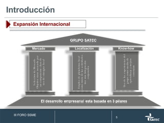 Seleccion de Mercado Objetivo viene marcada por un componente claro de uso de sinergias local Empleo de plataforma local como inicio de las actividades tras una integración corporativa Uso de las experiencias del grupo como medio de aprendizaje y mejora constante Mercado Localización Know-how Introducción Expansión Internacional III FORO SSME 