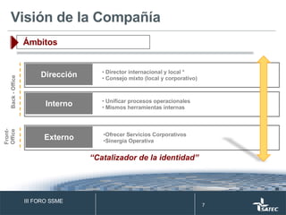 Visión de la Compañía Ámbitos Dirección Director internacional y local * Consejo mixto (local y corporativo) Interno Unificar procesos operacionales Mismos herramientas internas Externo Ofrecer Servicios Corporativos Sinergia Operativa Back - Office Front- Office “ Catalizador de la identidad” III FORO SSME 