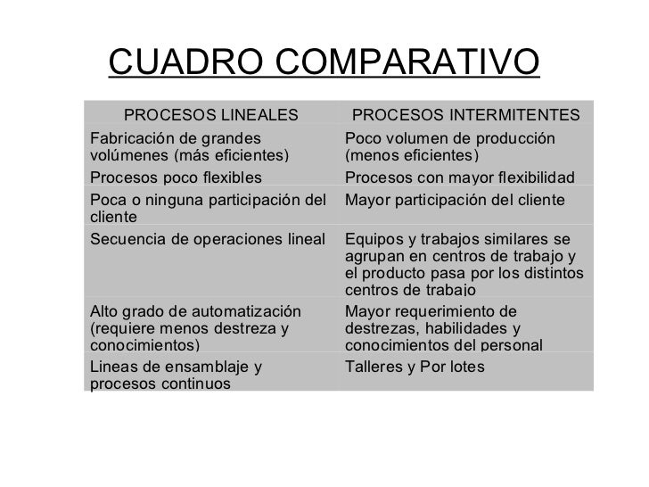 Foro 1 Procesos Lineales E Intermitentes