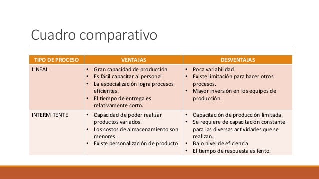 Procesos Lineales e Intermitentes - Ventajas y Desventajas