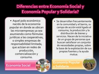 ECONOMÍA POPULAR Y SOLIDARIA-GUERRA ALQUINGA ESTEFANY -FORO1-ESPE