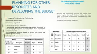 Determining Nonpersonnel
Resources Needs
Ensuring that nonpersonnel resources are available when
needed requires that specify the times that the plan to use
them. It can display this information in separate usage charts
for each resource.
An example of a computer usage chart:
 As part of a plan, develop the following:
Nonpersonnel resources matrix
Nonpersonnel usage charts
A nonpersonnel summary usage chart
A nonpersonnel resources matrix displays the following information for
every lowest-level component (or work package) in the project Work
Breakdown Structure.
The nonpersonnel resources needed to perform the activities that
comprise the work package
Ex. Illustration of a nonpersonnel resources matrix
PLANNING FOR OTHER
RESOURCES AND
DEVELOPING THE BUDGET
 