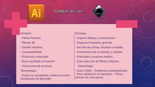 Ventajas:
- Paleta Pantone
- Efectos 3D
– Diseño Intuitivo
– Compatibilidad
- Eficiencia y velocidad
- Buen resultado al imprimir
- Vista previa de acciones
Desventajas:
- Precio no compatible a todo el mundo. -
Complicado de Aprender
Ventajas:
- Importa dibujos y vectorizarlos.
- Programa freeware, gratuito
- Sencillo de utilizar, intuitivo y estable.
- Consistencia de su interfaz y utilidad
- Orientado a usuarios medios.
- Gran selección de filtros y efectos.
Desventajas:
- Color CYMK. - Problemas compatibilidad.
- Poca calidad en la impresión. - Filtros
efectos sin vista previa
 