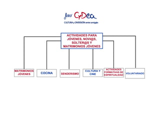 ACTIVIDADES PARA
                          JÓVENES, NOVI@S,
                            SOLTER@S Y
                        MATRIMONIOS JÓVENES




                                                 ACTIVIDADES
MATRIMONIOS                         CULTURA Y   FORMATIVAS DE
  JÓVENES     COCINA   SENDERISMO     CINE                       VOLUNTARIADO
                                                ESPIRITUALIDAD
 