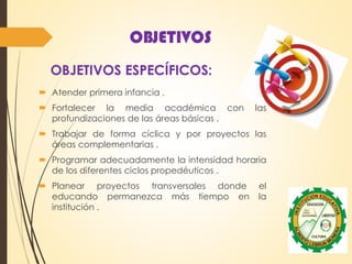 OBJETIVOS
 Atender primera infancia .
 Fortalecer la media académica con las
profundizaciones de las áreas básicas .
 Trabajar de forma cíclica y por proyectos las
áreas complementarias .
 Programar adecuadamente la intensidad horaria
de los diferentes ciclos propedéuticos .
 Planear proyectos transversales donde el
educando permanezca más tiempo en la
institución .
OBJETIVOS ESPECÍFICOS:
 