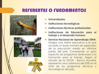 REFERENTES O FUNDAMENTOS
 Universidades
 Instituciones tecnológicas
 Instituciones técnicas profesionales
 Instituciones de Educación para el
trabajo y el desarrollo humano
 Servicio Nacional de Aprendizaje SENA:
Integra una oferta educativa a la que
accede un buen número de egresados
de la educación media en distintas
partes del país. Comprende un gran
espectro de programas dedicados a la
formación para el trabajo. Según el
estudio de la OCDE - Banco Mundial,
representa una cobertura del 55% en el
total de los programas técnicos y
tecnológicos del país.
 