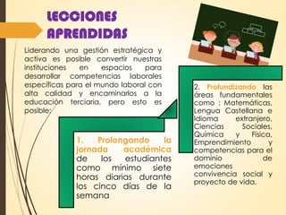 LECCIONES
APRENDIDAS
1. Prolongando la
jornada académica
de los estudiantes
como mínimo siete
horas diarias durante
los cinco días de la
semana
2. Profundizando las
áreas fundamentales
como : Matemáticas,
Lengua Castellana e
Idioma extranjero,
Ciencias Sociales,
Química y Física,
Emprendimiento y
competencias para el
dominio de
emociones
convivencia social y
proyecto de vida.
Liderando una gestión estratégica y
activa es posible convertir nuestras
instituciones en espacios para
desarrollar competencias laborales
específicas para el mundo laboral con
alta calidad y encaminarlos a la
educación terciaria, pero esto es
posible:
 
