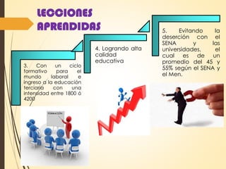 LECCIONES
APRENDIDAS
3. Con un ciclo
formativo para el
mundo laboral e
ingreso a la educación
terciaria con una
intensidad entre 1800 ó
4200
4. Logrando alta
calidad
educativa
5. Evitando la
deserción con el
SENA y las
universidades, el
cual es de un
promedio del 45 y
55% según el SENA y
el Men.
 