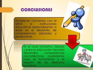 CONCLUSIONES
 