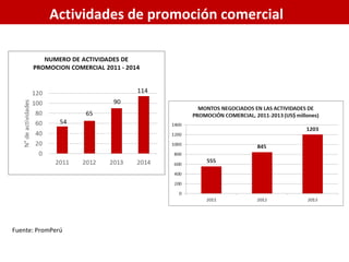 Fuente: PromPerú
Actividades de promoción comercial
 