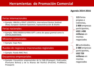 Herramientas de Promoción Comercial
Agenda 2014-2016
115 ferias
propias e
indirectas,
2 800 empresas
participantes,
US$ 1 498
millones en
montos
negociados
64 actividades,
2 080 empresas
participantes,
US$ 729
millones en
montos
negociados
 
