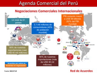 Negociaciones Comerciales Internacionales
Acuerdos en vigencia
Acuerdos por entrar en
vigenciaAcuerdos en negociación
Un total de 61
países
3,1 mil millones de
consumidores (45%
de población
mundial)
PBI conjunto mayor
a US$ 58 billones
(82% del PBI
mundial)
95% de nuestras
exportaciones (casi
US$ 40 mil millones)
90% de nuestras
importaciones (más
de US$ 38 mil
millones)
Fuente: MINCETUR
Agenda Comercial del PerúAgenda Comercial del Perú
Red de Acuerdos
Unión
Europea
Turquía
Singapur
Tailandia
China
Corea del
Sur
Japón
Canadá
Chile
Venezuela
Estados
Unidos
Cuba
HondurasEl Salvador
Panamá
GuatemalaMéxico
Costa Rica
 