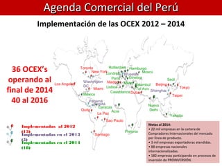 Implementadas
al 2012Implementadas
en el 2013
Los Angeles
Miami
New York
Toronto
Madrid
Dubai
Tokyo
Taipei
La Paz
Beijing
Quito
Sao Paulo
Santiago
Washington
DC
Bogotá
Panamá
Shanghai
Bruselas
Implementadas al 2012
(13)
Implementadas en el 2013
(5)
Implementación de las OCEX 2012 – 2014
Implementadas en el 2014
(18)
Caracas
México
Yakarta
Moscú
Hamburgo
EstambulMilán
Londres
Rotterdam
SeúlParis
Nueva
Delhi
Pretoria
Tel Aviv
Casablanca
Lisboa
Ginebra
36 OCEX’s
operando al
final de 2014
40 al 2016
Agenda Comercial del PerúAgenda Comercial del Perú
Acra
Metas al 2014:
• 22 mil empresas en la cartera de
Compradores Internacionales del mercado
por línea de producto.
• 3 mil empresas exportadoras atendidas.
• 88 empresas nacionales
internacionalizadas.
• 182 empresas participando en procesos de
inversión de PROINVERSIÓN.
 