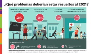 ¿Qué problemas deberían estar resueltos al 2021?
Fuente: Instituto Integración Encuesta Nacional Urbana realizada por Ipsos Perú por encargo del Instituto Integración. Muestra: 2207 personas mayores de 18
años de todos los NSEresidentes en las principales ciudades de 18 regiones del Perú. Fecha de aplicación: octubre 2015. Margen de error: +/- 2.09%
 