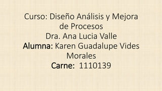 Curso: Diseño Análisis y Mejora
de Procesos
Dra. Ana Lucia Valle
Alumna: Karen Guadalupe Vides
Morales
Carne: 1110139
 
