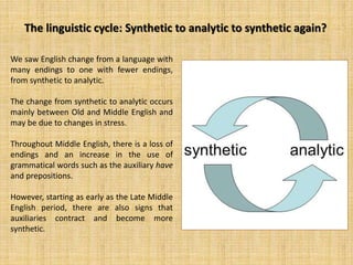 The linguistic cycle: Synthetic to analytic to synthetic again?
We saw English change from a language with
many endings to one with fewer endings,
from synthetic to analytic.
The change from synthetic to analytic occurs
mainly between Old and Middle English and
may be due to changes in stress.
Throughout Middle English, there is a loss of
endings and an increase in the use of
grammatical words such as the auxiliary have
and prepositions.
However, starting as early as the Late Middle
English period, there are also signs that
auxiliaries contract and become more
synthetic.
 