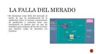  Se denomina como falla del mercado al
hecho de que la consideración de lo
ambiental entre el sistema convencional
de producción y consumo tiene una
incurrencia en gastos que no son de
beneficio para ninguno de los dos al tener
que hacerse cargo de desechos y/o
residuos
 