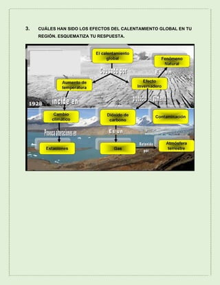 3. CUÁLES HAN SIDO LOS EFECTOS DEL CALENTAMIENTO GLOBAL EN TU
REGIÓN. ESQUEMATIZA TU RESPUESTA.
 