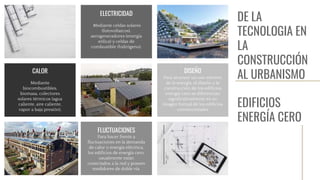 DE LA
TECNOLOGIA EN
LA
CONSTRUCCIÓN
AL URBANISMODISEÑO
Para alcanzar un uso mínimo
de la energía, el diseño y la
construcción de los edificios
energía cero se diferencian
significativamente en su
imagen formal de los edificios
convencionales
ELECTRICIDAD
Mediante celdas solares
(fotovoltaicos),
aerogeneradores (energía
eólica) y celdas de
combustible (hidrógeno).
FLUCTUACIONES
Para hacer frente a
fluctuaciones en la demanda
de calor o energía eléctrica,
los edificios de energía cero,
usualmente están
conectados a la red y poseen
medidores de doble vía.
CALOR
Mediante
biocombustibles,
biomasa, colectores
solares térmicos (agua
caliente, aire caliente,
vapor a baja presión),
EDIFICIOS
ENERGÍA CERO
 