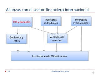 Alianzas con el sector financiero internacional

                                  Inversores                    Inversore...
