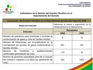 Indicadores de la Gestión del Cambio Climático en el  Departamento del Quindío   Evaluación  del Cambio Climático en el Departamento del Quindío Vigencia 2009 Objeto del Indicador Determinar el control y seguimiento de la calidad del aire en el departamento. Indicador Resultados 2008 2009 Número de operativos para monitorear y controlar la contaminación de gases y ruido en fuentes móviles. 8 12 Número de infracciones por incumplimiento en la normatividad por emisión de gases contaminantes a fuentes móviles. 931 124 Número de monitoreo a establecimientos comerciales generadores de ruido.  113 12 Número de personas capacitadas para dar a conocer las normas e impactos a la salud por generación de ruido.  223 >223 
