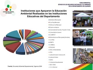Instituciones que Apoyaron la Educación Ambiental Realizadas en las Instituciones Educativas del Departamento   Fuente:  Encuesta Ambiental Departamental, Vigencia 2009 