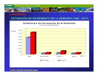 DIAGNÓSTICO
 ESTIMACIÓN DE INCREMENTO DE LA DEMANDA (1993 - 2017)
                    E s tim a c ió n d e In c r e m e n to d e la D e m a n d a
                                      F uent e: D irec c ió G eneral de A guas
                                                          n




              800
 M 3 /S e g
              700

              600

              500

              400

              300

              200

              100

                0
                        R ie g o       A g u a Po ta b le                In d u s tr ia      M in e r ía   S e c to r


                                           A ño 1993                             A ño 2017




Fuente: Dirección General de Aguas
 