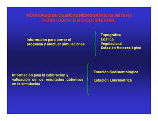 MONITOREO DE CUENCAS HIDROGRÁFICAS SISTEMA
             HIDROLÓGICO EUROPEO (SHETRAN)


                                             Topográfica
       Información para correr el            Edáfica
       programa y efectuar simulaciones      Vegetacional
                                             Estación Meteorológica




                                          Estación Sedimentológica
Información para la calibración y
validación de los resultados obtenidos    Estación Limnimétrica
en la simulación
 
