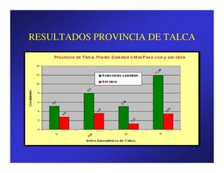 RESULTADOS PROVINCIA DE TALCA
 