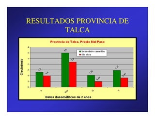 RESULTADOS PROVINCIA DE
        TALCA
 