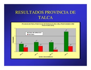RESULTADOS PROVINCIA DE
        TALCA
 
