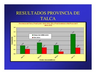 RESULTADOS PROVINCIA DE
        TALCA
 