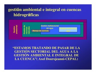 gestión ambiental e integral en cuencas
   hidrográficas

                                    Gestión multisectorial
  ambiental



              Gestión de
   Gestión




              naturales
              recursos
                                          del agua         Gestión sectorial del
                           Manejo de cuencas                      agua




  “ESTAMOS TRATANDO DE PASAR DE LA
   GESTIÓN SECTORIAL DEL AGUA A LA
   GESTIÓN AMBIENTAL E INTEGRAL DE
   LA CUENCA”( Axel Dourojeanni-CEPAL)
 