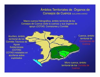 Ámbitos Territoriales de Órganos de
                                 Consejos de Cuenca GUILLERMO CHÁVEZ

                Macro cuenca Hidrográfica, ámbito territorial de los
              Consejos de Cuenca (toda la cuenca) y sus órganos de
                     apoyo (COTAS, Comisiones y Comités)



  Acuífero, ámbito                                                     Cuenca, ámbito
  territorial de los                                                     territorial de
Comités Técnicos de                                                     Comisiones de
        Aguas                                                              Cuenca
   Subterráneas
      (COTAS)
COTAS instalados en
  acuíferos sobre
    explotados

                                                        Micro cuenca, ámbito
                                                    territorial de los Comités de
                                                                 Cuenca
 