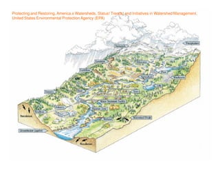 Protecting and Restoring, America.s Watersheds, Status! Trends! and Initiatives in Watershed Management,
United States Environmental Protection Agency (EPA)
 