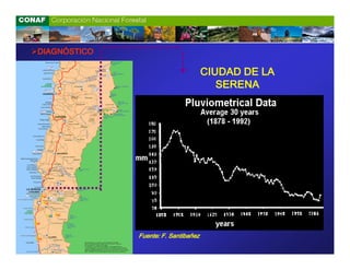 DIAGNÓSTICO

                                      CIUDAD DE LA
                                         SERENA




              Fuente: F. Santibañez
 