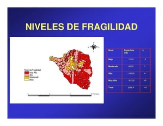 NIVELES DE FRAGILIDAD
                                      N


                              W                E
                                                    Nivel      Superficie   %
                                      S
                                                               (há)


                                                    Bajo           103,9        3


                                                    Moderado       402,9        11
Nivel de Fragilidad
      Muy Alto                                      Alto          1.465,8       41
      Alto
      Moderado
      Bajo                                          Muy Alto      1.613,8       45


                                                    Total         3586,4    100


   4                  0   4       8 Ki lo meter s
 